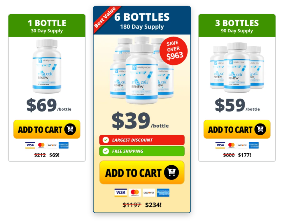 Stem Cell Renew Pricing