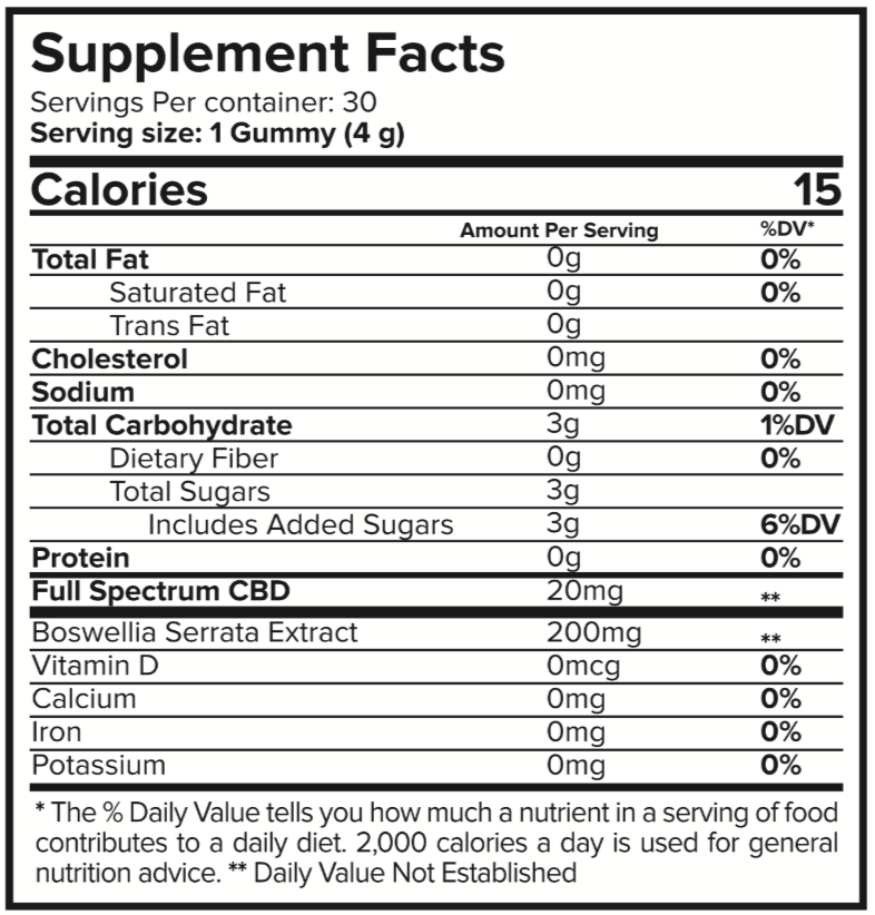 Joint Restore Gummies Supplement