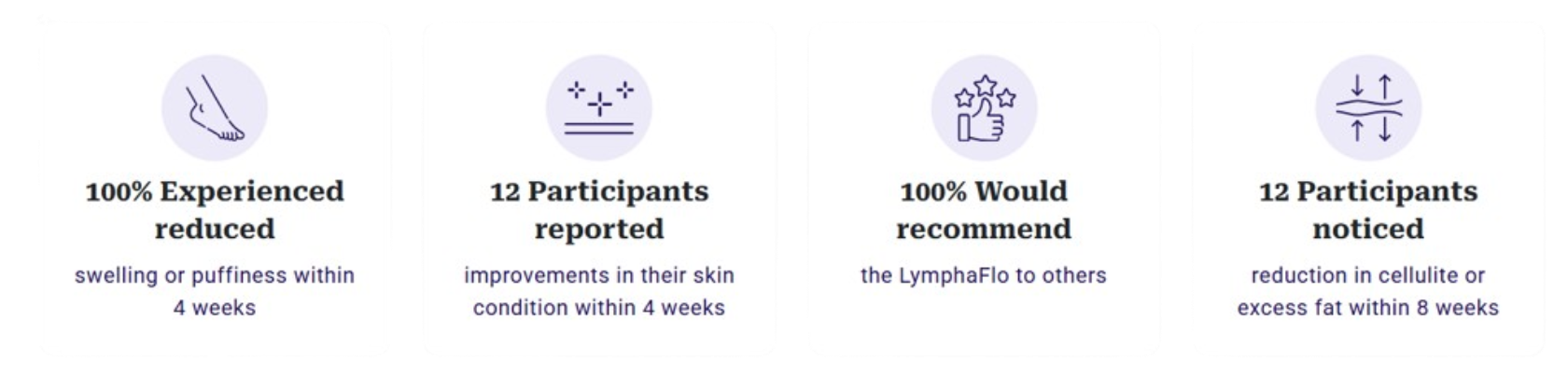 LymphaFlo Benefits